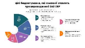 Приоритеты бюджетирования в BAS ERP: от контроля расходов до управляемого роста бизнеса